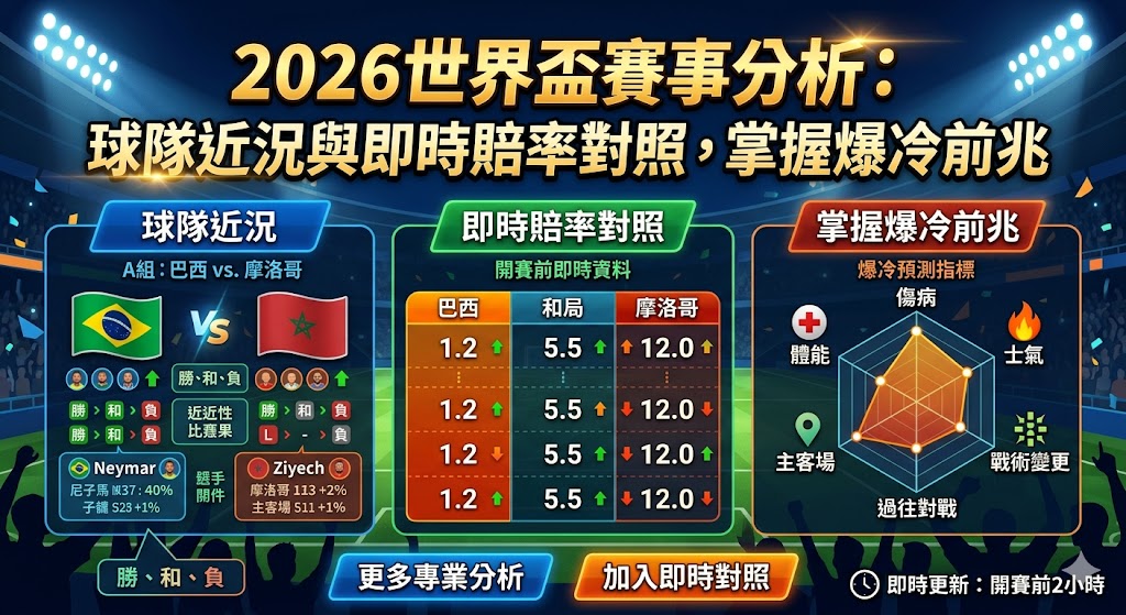 2026世界盃賽事分析：球隊近況與即時賠率對照，掌握爆冷前兆