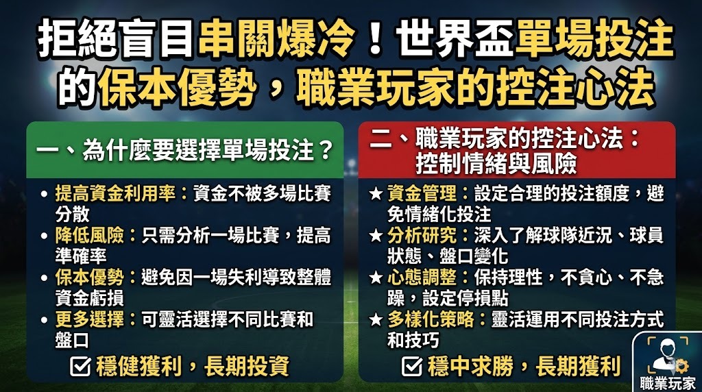 世界盃單場投注的保本優勢,職業玩家的控注心法