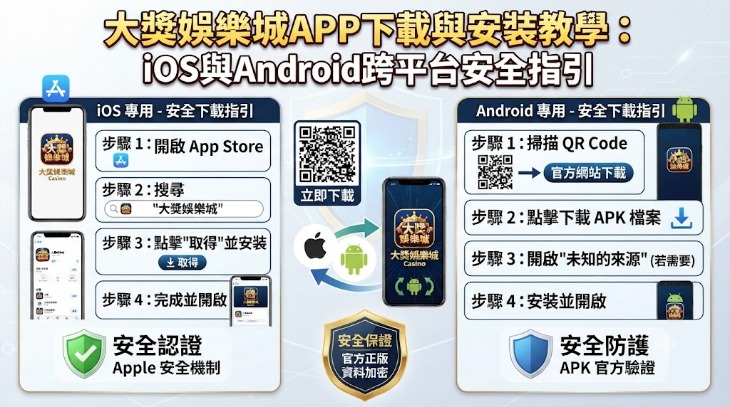APP下載與安裝教學:iOS與Android跨平台安全指引