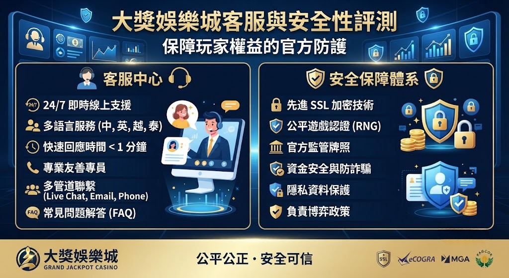 大獎娛樂城客服與安全性評測：保障玩家權益的官方防護