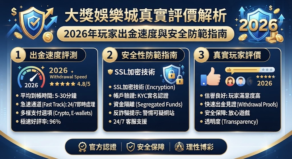 告別提款卡關！立即查看 2026 最新大獎娛樂城出金實測